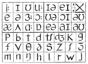 Phonetic_Chart